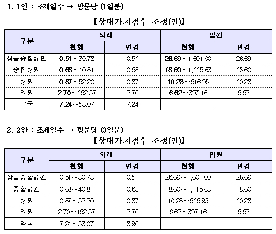 백내장 소송 봤더니, 약국 수가인하 법적 하자없어