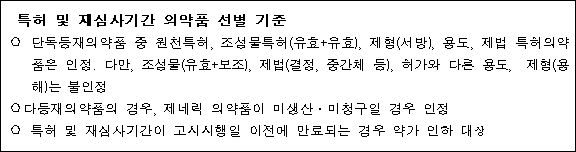 특허약, 기등재 목록정비 특례 인정받기 힘드네
