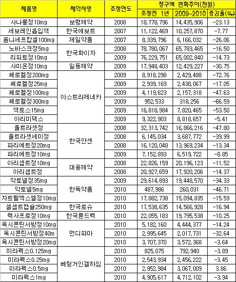 노바스크·울트라셋, 청구액 100억 이상 '공중분해'