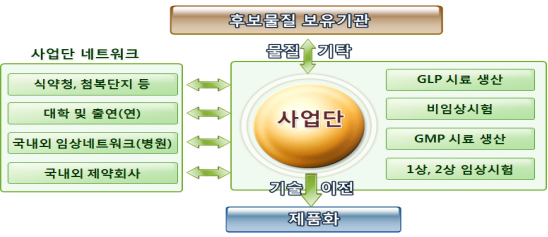 "5년 내 해외진출 글로벌 항암신약 개발하겠다"