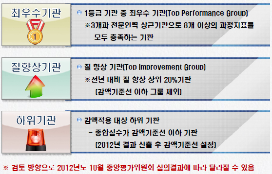 급성기뇌졸중 가감지급, 진료 6개월 미만 병원 제외