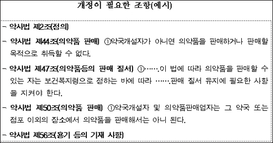 일반약 슈퍼판매 약사법 개정안 28일 입법예고