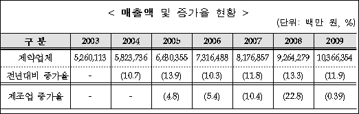 "R&D 투자 인색한 제네릭 위주 산업구조가 화 불러"