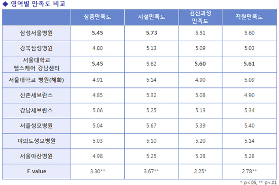 남양주 건강검진병원 추천, 전체 검진 가능했던 '두 병원'