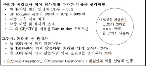 "리베이트 천만원 제공했더니 2억원 처방 나왔다"
