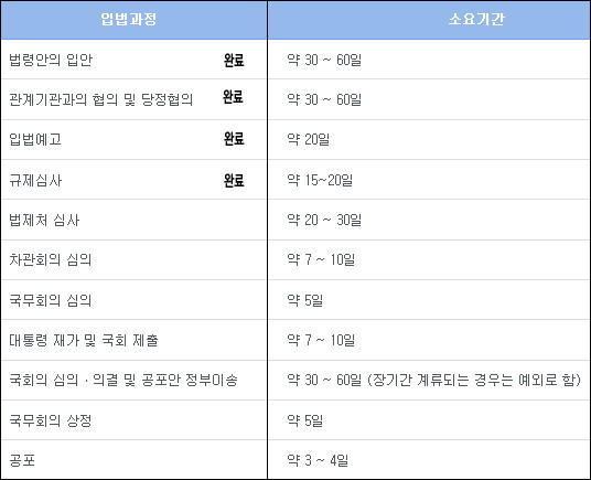 슈퍼판매 '속전속결'…회의 없이 규개위 통과