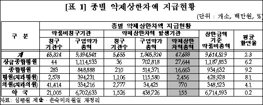 저가구매 인센티브, 예상대로 주사제에 효과 컸다