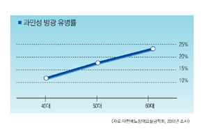 광동제약, 과민성방광 치료 신약 2상 임상 개시

