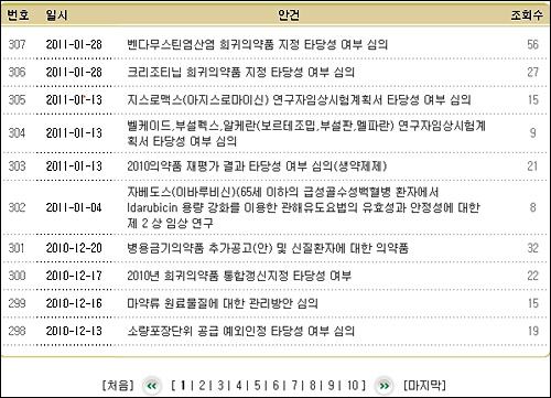 공개방침만 세워놓고 흐지부지…식약청 행태 '눈살'