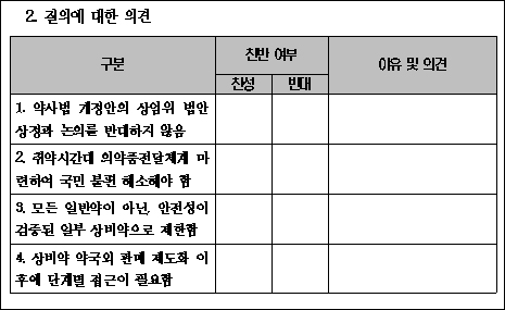 국회, 경실련 슈퍼판매 설문조사 "뭐가 이래"