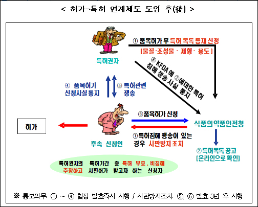 국회 "약가인하에 허가-특허연계 제약 피해 가중"
