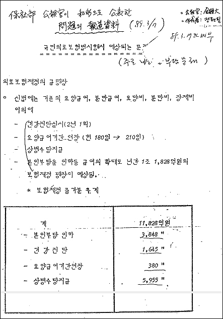 "김종대 공단 이사장 후보 실체, 국회서 밝혀라"