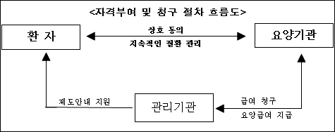 내년 4월부터 고혈압·당뇨 '본인부담할인제' 시행