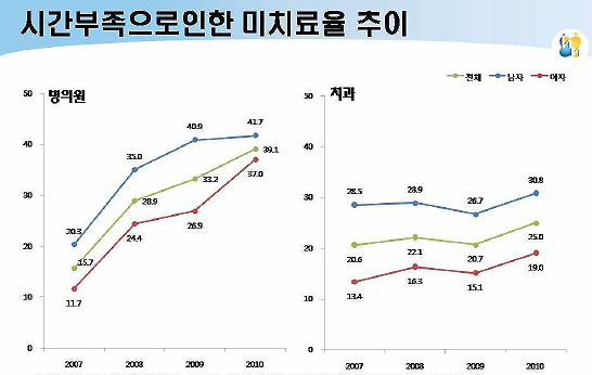 슈퍼판매가 아니라 의료공백 해소가 중요한 까닭
