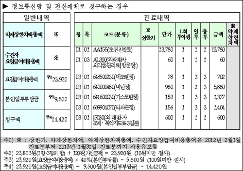 시장형실거래가 유예, 명세서 작성때 주의점은?