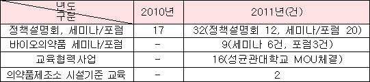 제약협, 지난해 세미나·정책설명회 등 59회 개최  