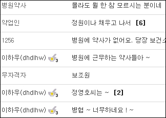 병원약사, 병협 항의방문 예고…"비하발언 못참아"