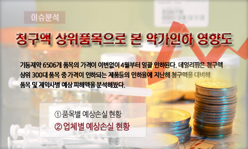 청구액 30대사, 효자품목서 4841억원 손실