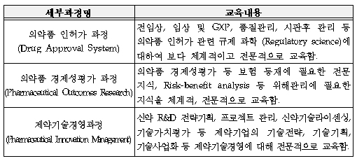 제약산업 육성 '특성화 대학원' 설립 잰걸음