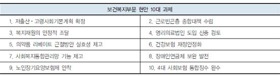 "리베이트 예외인정, 쌍벌제 실효성 저하"