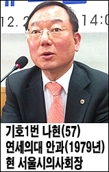 선택분업 추진…총액계약제 저지…쌍벌제 헌소