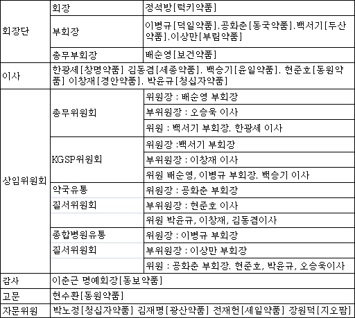 대구경북도협, 이상만 부회장 등 새 집행부 선임