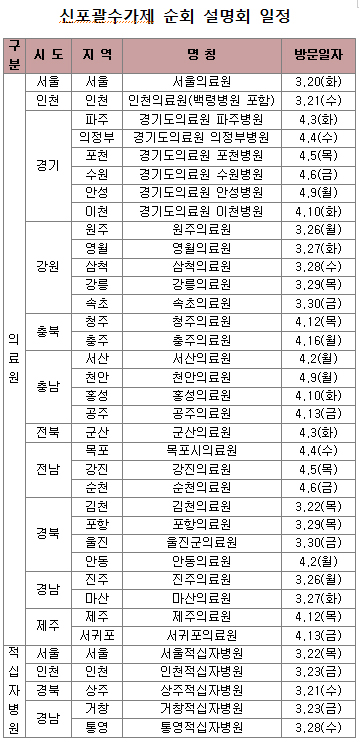 심평원, 신DRG 지역거점 공공병원 순회 설명회