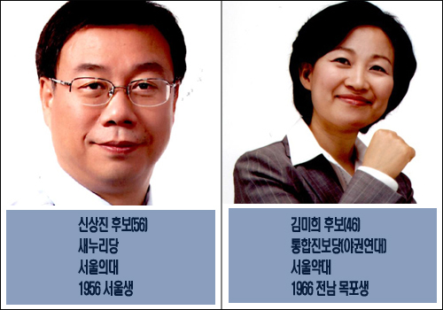 의약대결 신상진-김미희 후보, 과거 들춰봤더니…