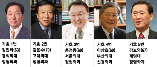 병협회장 후보자 공약, 원내약국 부활이 대세?