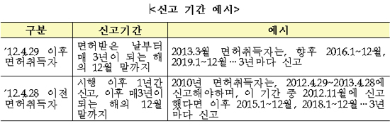 품위손상 의료인 처분요구 결정에 비의료인 참가