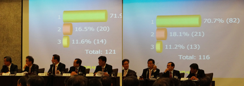 경만호 회장, 명예회장 추대 불발…정족수 부족