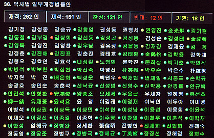 상비약 편의점 판매에 반대표 던진 의원 12명 누구?