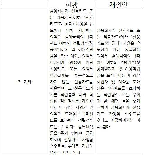 약국 일반카드 마일리지 1% 제한 '없던일로'