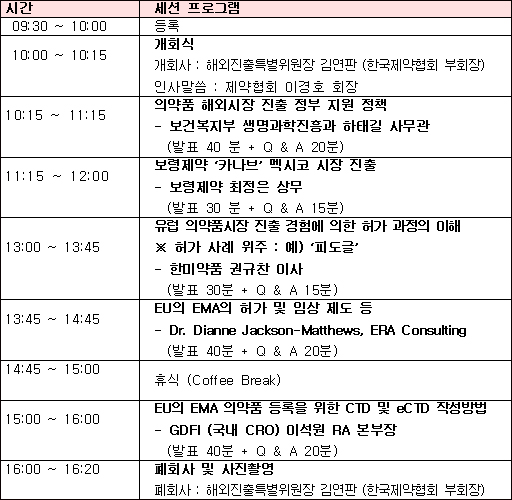 제약협회, CTD 작성 요령 등 해외진출 세미나
