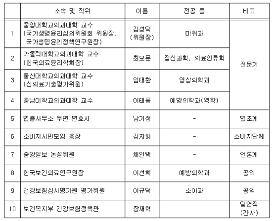 "카바 논란 종지부 찍는다"...복지부, 자문위 구성