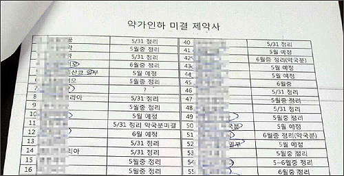 녹십자·LG생과 등 55개사 약가인하 차액정산 마쳐
