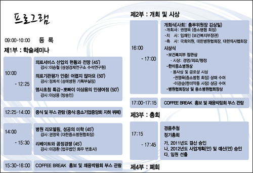 복지부, DRG 추진 '발등에 불'…중소병원에 'SOS'