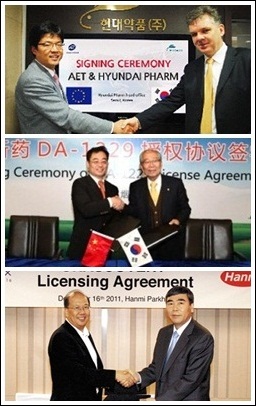 '현대·동아·한미', 기술수출 성과 부문서 두각