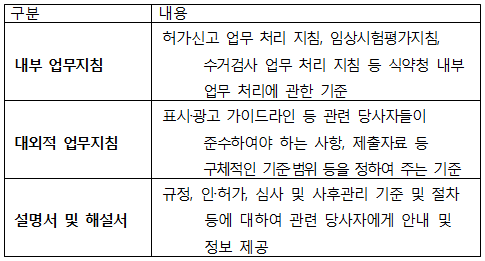 식약청, 허가심사 가이드라인 홈페이지에 공개