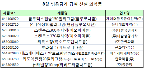 에스시탈로프람·플루맥스캡슐 등 병용금기 추가