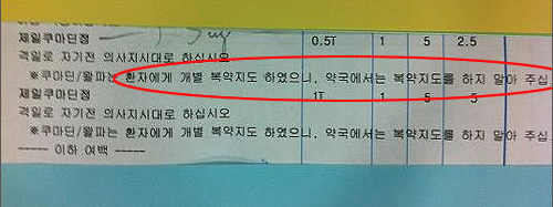 '약사 복약지도 말라'던 처방전 결국엔…