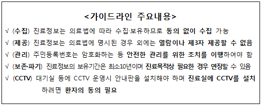 "병의원 진료실 CCTV 설치시 환자동의 받아야"