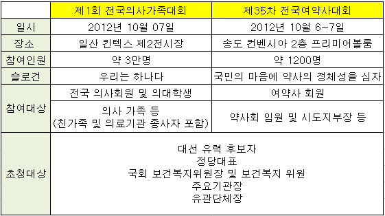 의-약, 10월 대형행사에 대선주자 모시기 경쟁