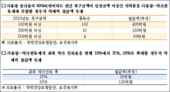 "큰 물고기는 안걸린다"…피라미 잡는 사용량 협상