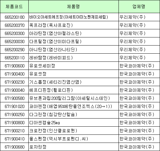 옥프라정 등 보험약 17개 품목 24일부터 급여중지
