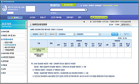 "금기처방·조제 얼마나 했나"…요양기관 자체분석 가능