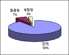 주목받았던 발기부전치료제 신제형 부진…왜?