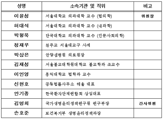 무의미한 연명치료 중단 제도화 논의할 특위 구성