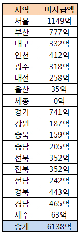 "의료급여비 밀리면 이자라도 달라" 약국가 원성