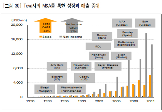 혁신형 제약사들이 가장 선호하는 벤치마킹 대상은?